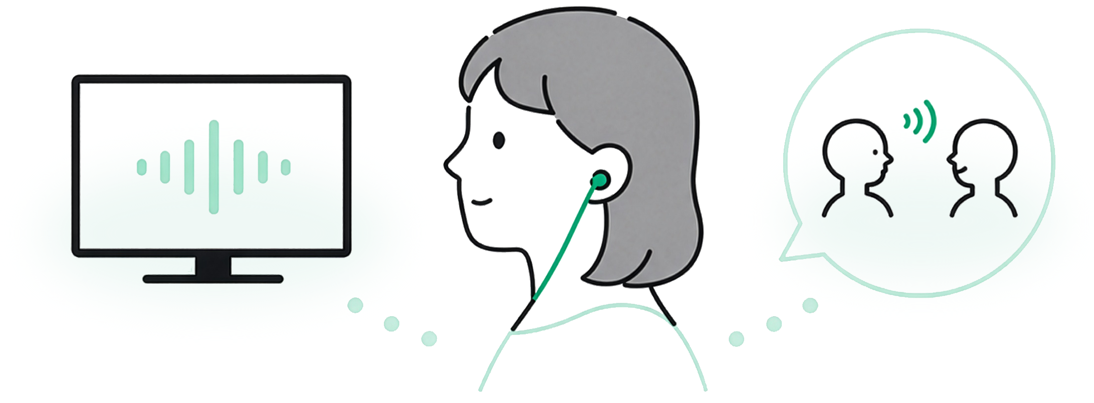 mimi+ のやさしい利用イメージ